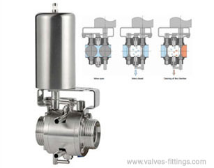 1 1/2'' Pneumatic Sanitary Threaded Butterfly Valves AV-1PT AISI-316L